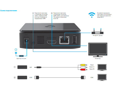   Sml 482 Hd Base    -  6